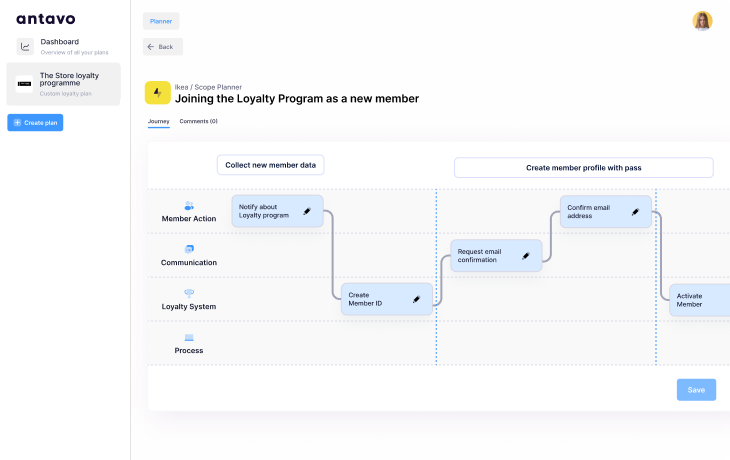 Antavo's journey editor.