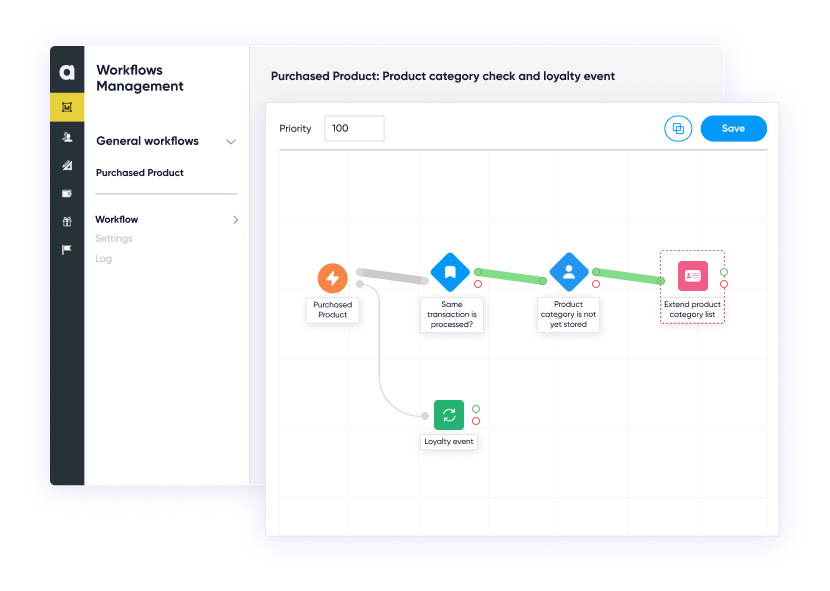 Backend image showing Antavo's Workflows management.