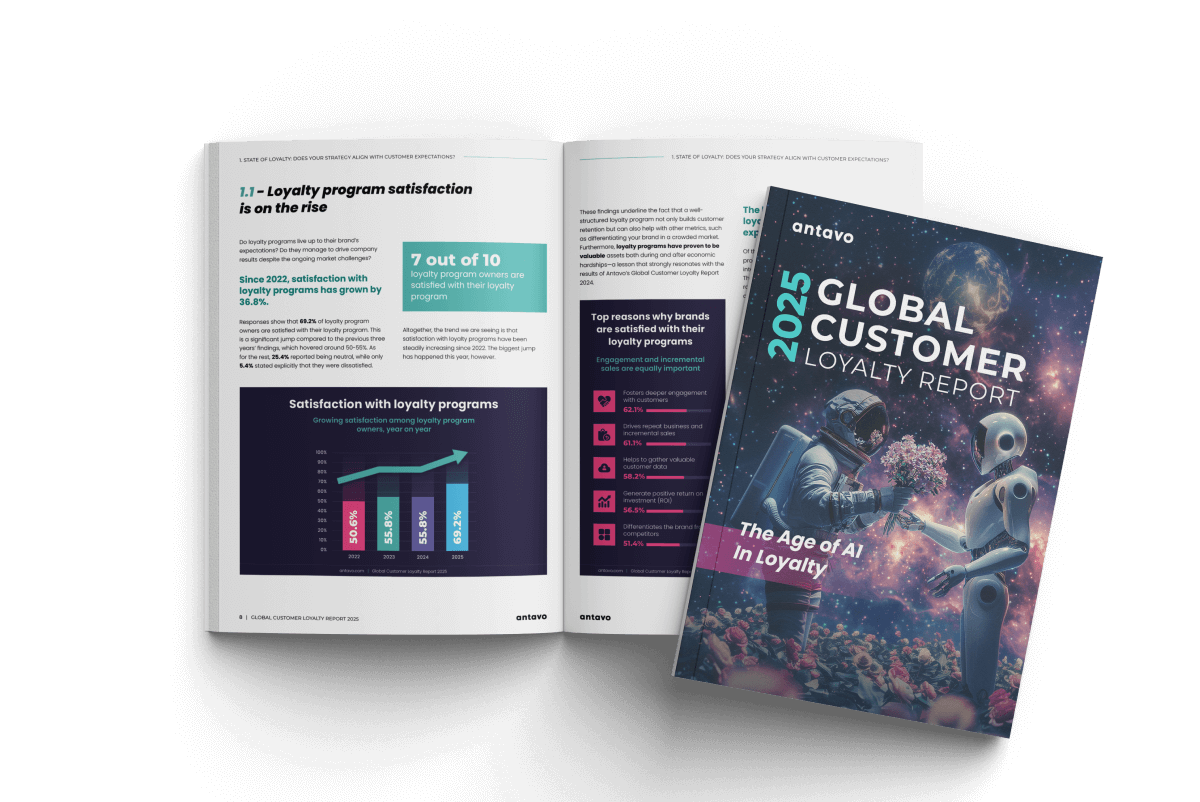 Antavo's Global Customer Loyalty Report 2025.