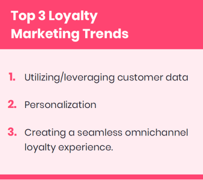 Top 3 loyalty marketing trends in APAC.