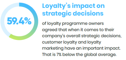 Statistics showing loyalty's impact on strategic decisions in Europe.