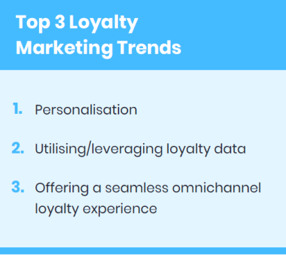 Top 3 loyalty marketing trends in Europe.
