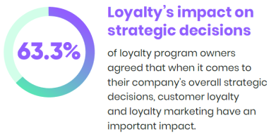 Statistics showing loyalty's impact on strategic decisions in North America.