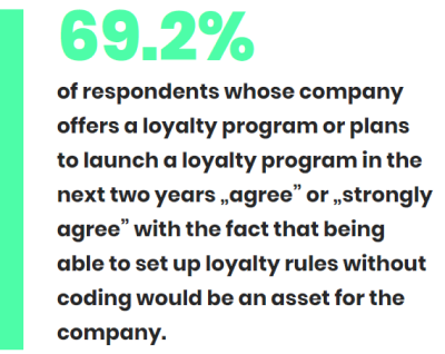 Statistics on being able to set up loyalty rules without coding in North America.