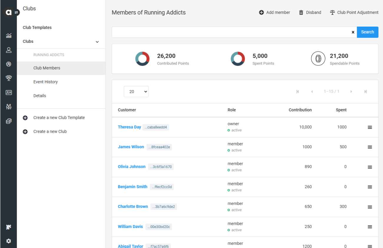 Review the progress of Club members.