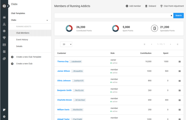 Review the progress of Club members.