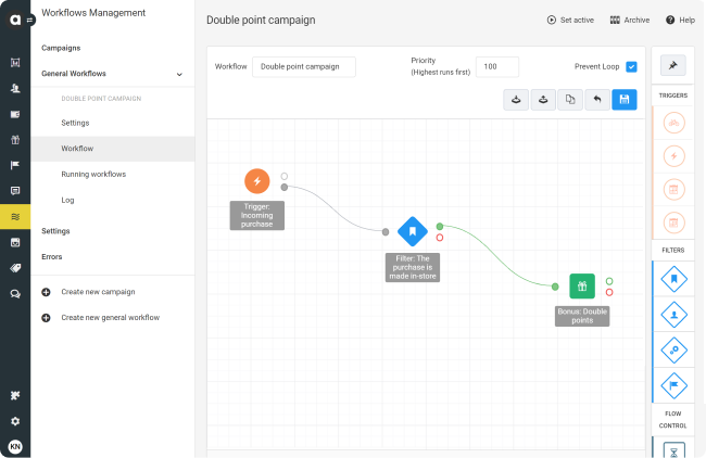 Take full advantage of your new source of data