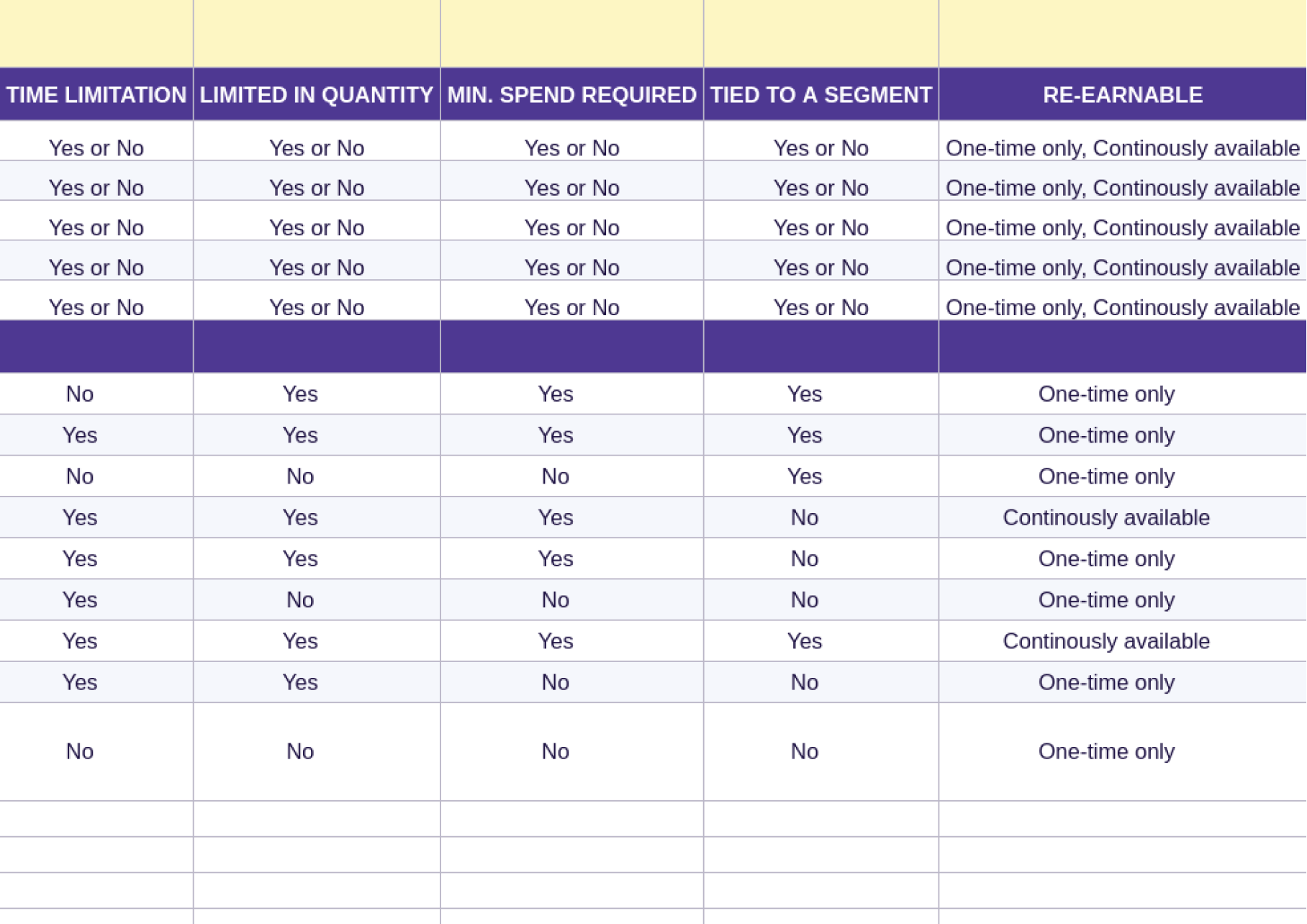 Antavo's Ebook: Rewards Planning Worksheet - Ready-to-use template pt. 2.