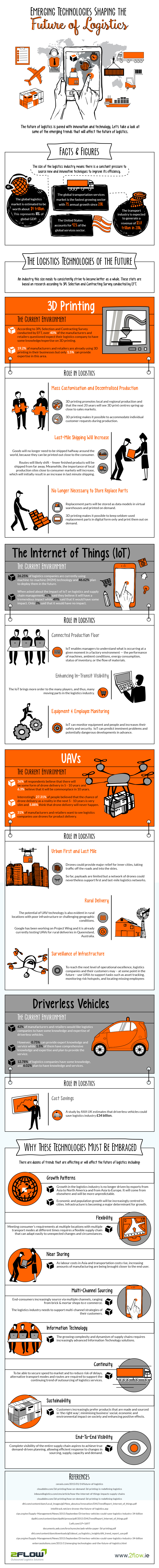 Emerging-Trends-in-Logistics-infogrpahic