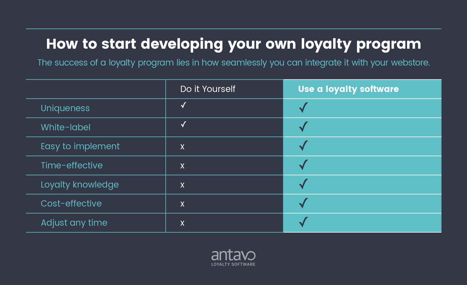 Loyalty Platform Providers Why Outsource Your Loyalty Program?
