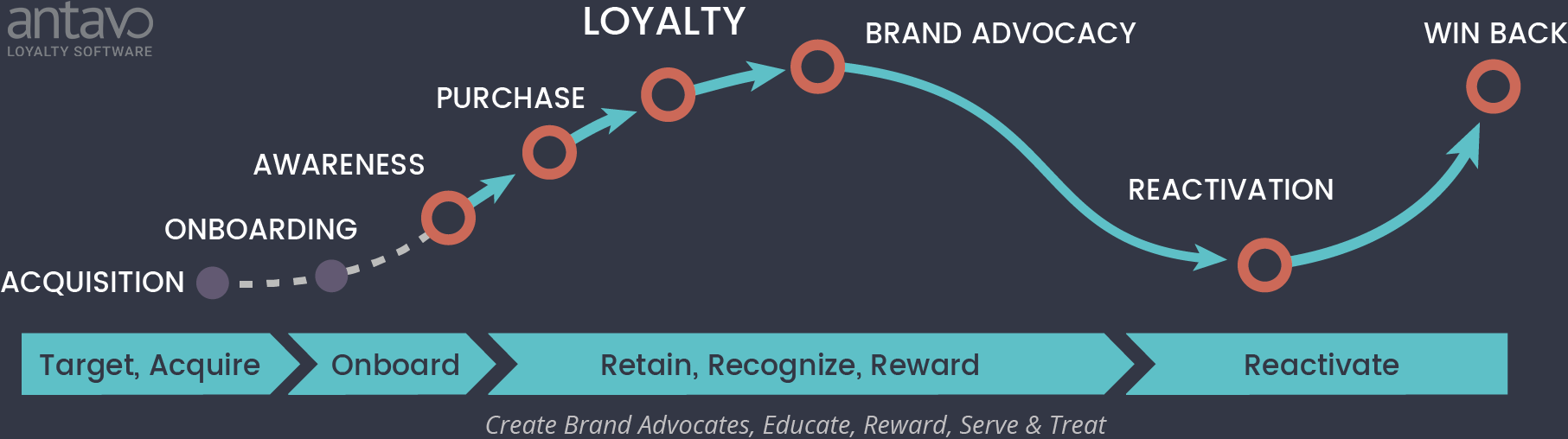 customer lifecycle research