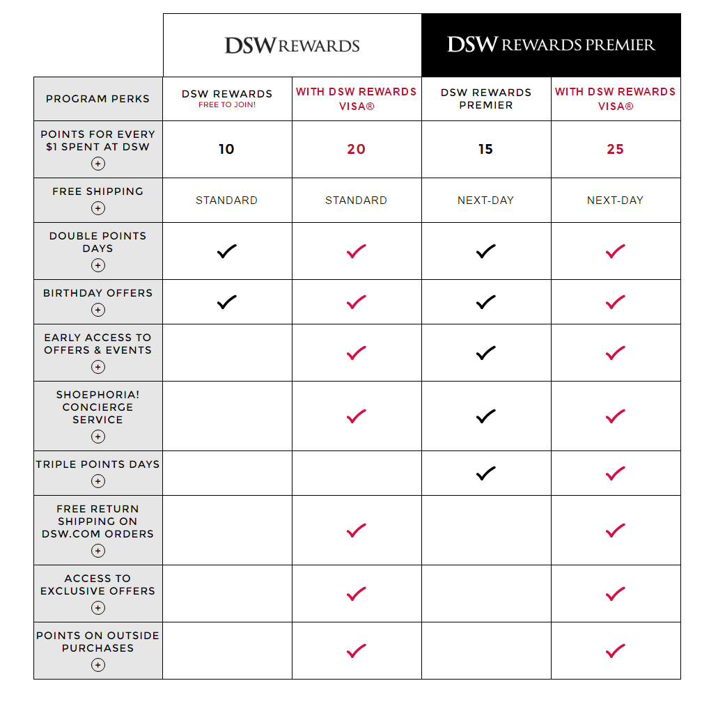 dsw loyalty program