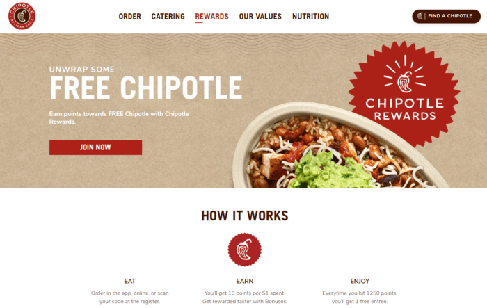 Chipotle Rewards loyalty program
