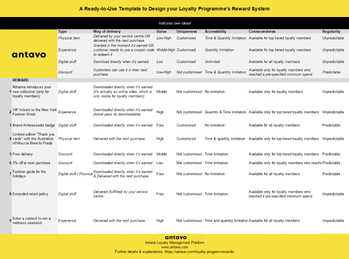 A healthy reward catalog consists of a wide variety of incentives, ranging from general discounts to experiential rewards exclusive to your brand, such as VIP rewards or signed greeting cards.