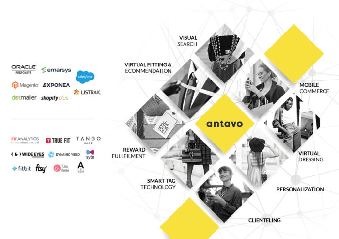 Antavo has numerous partnerships under its belt.
