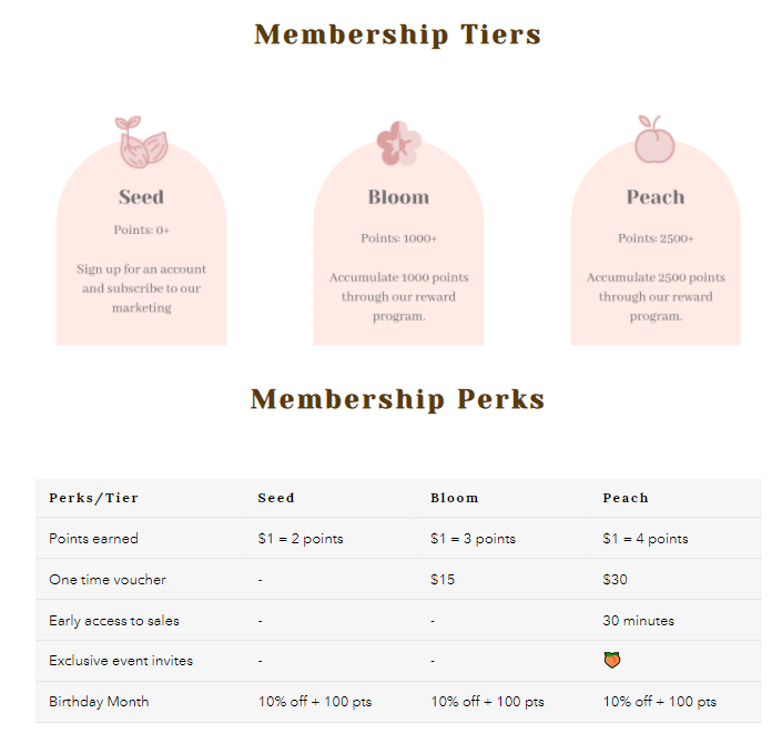 Inveterate Memberships - Reward brand loyalty with tiered membership  programs