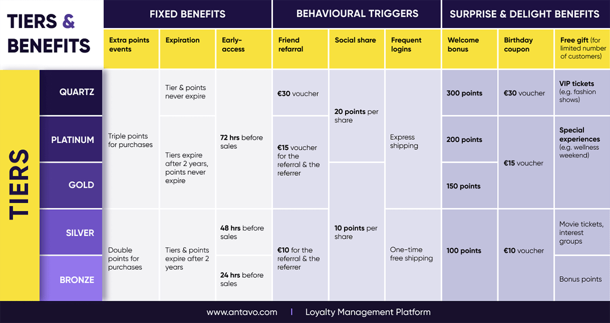 revolutionary-loyalty-programs-for-loyal-customers-in-2024