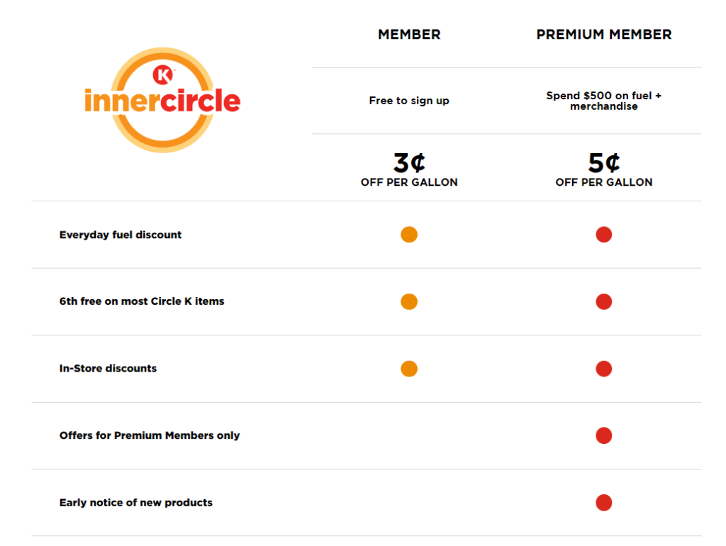 Inner Circle offers members a free and premium membership tier.