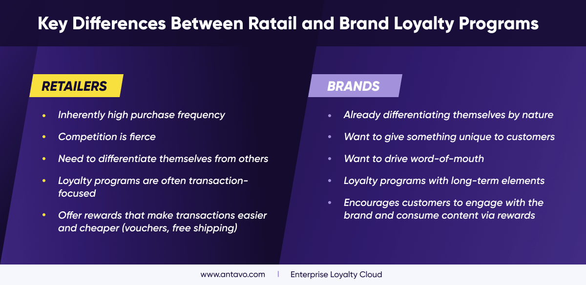 Customer loyalty programs in retail differ from rewards programs for brands.