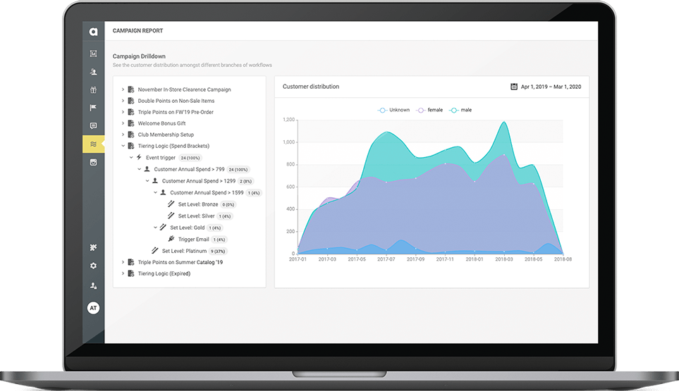 A backend screenshot of Antavo's platform, showcasing the data monitoring capability. 