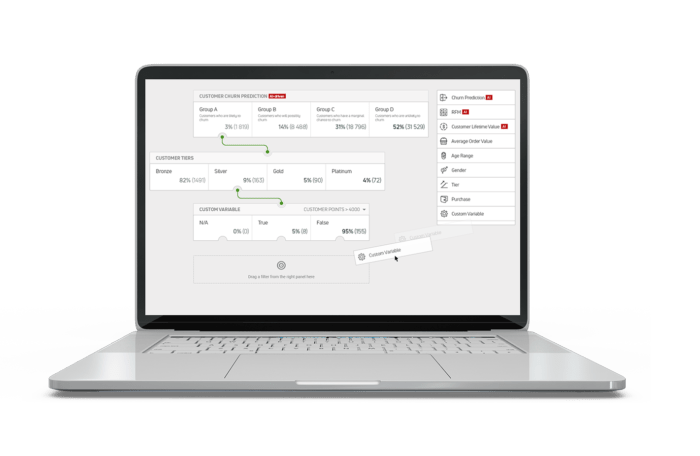 When using Antavo’s platform, you can easily segment your audience and set up A/B testing using the simple drag & drop interface.