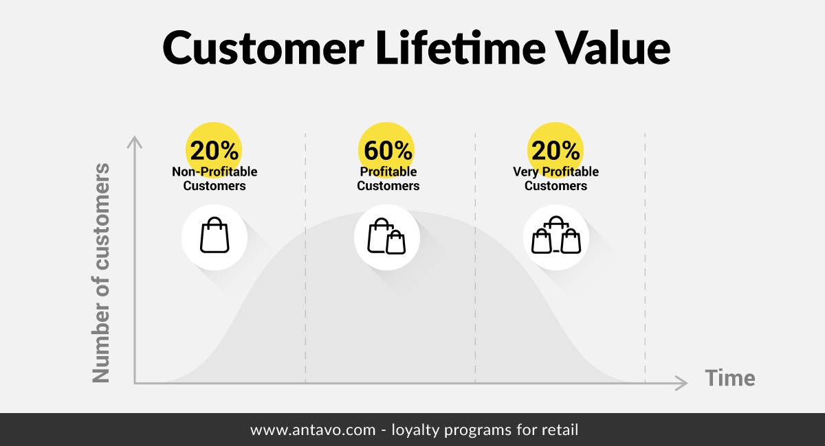 customer lifetime value case study pdf