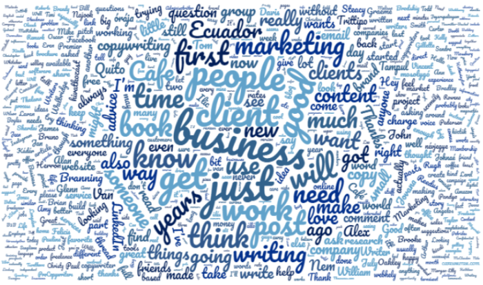 Worcloud image for loyalty marketing SEO