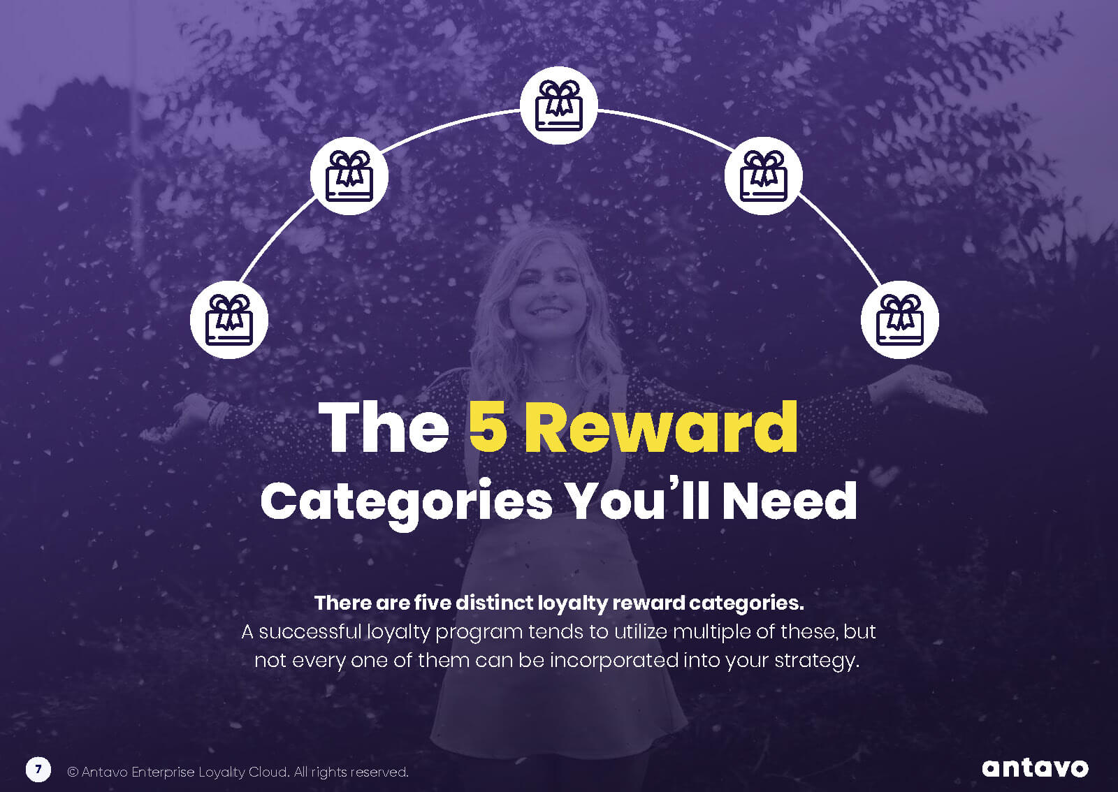 Antavo's Ebook: The Ultimate Guide to Loyalty Program Rewards - The 5 reward categories you'll need.
