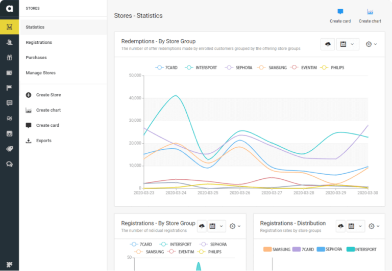 How to Launch Successful Mall Loyalty Programs