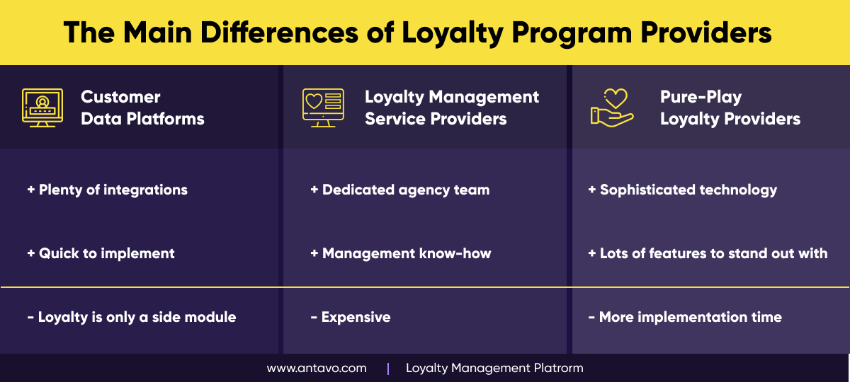 The main differences of loyalty program providers.