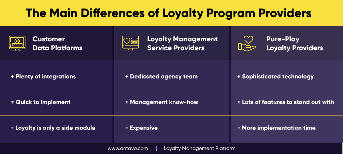 Analyzing 7 Well-known Reward Programs: , Kellogg's, Uber