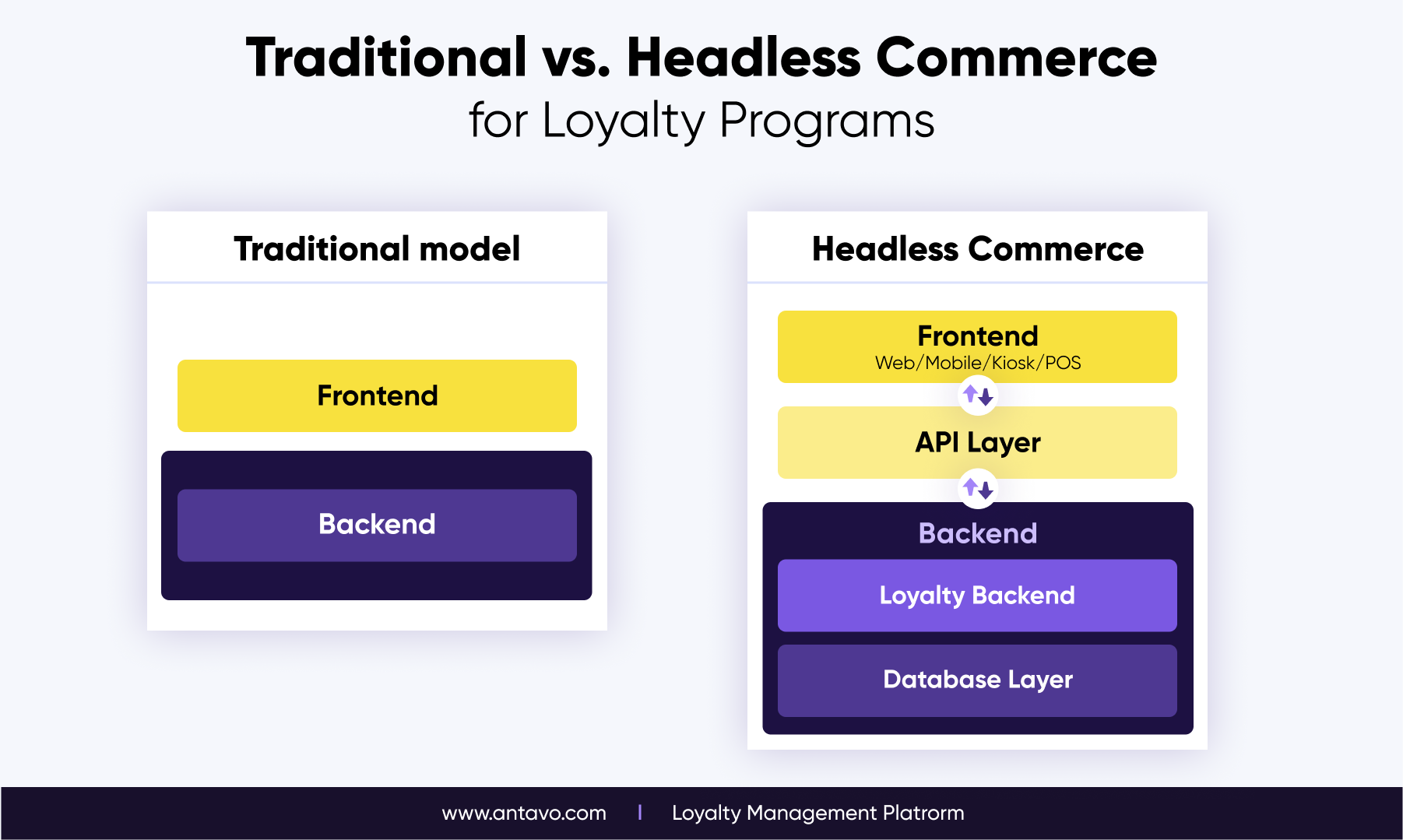 France Toner, refonte headless commerce en Laravel - Antadis