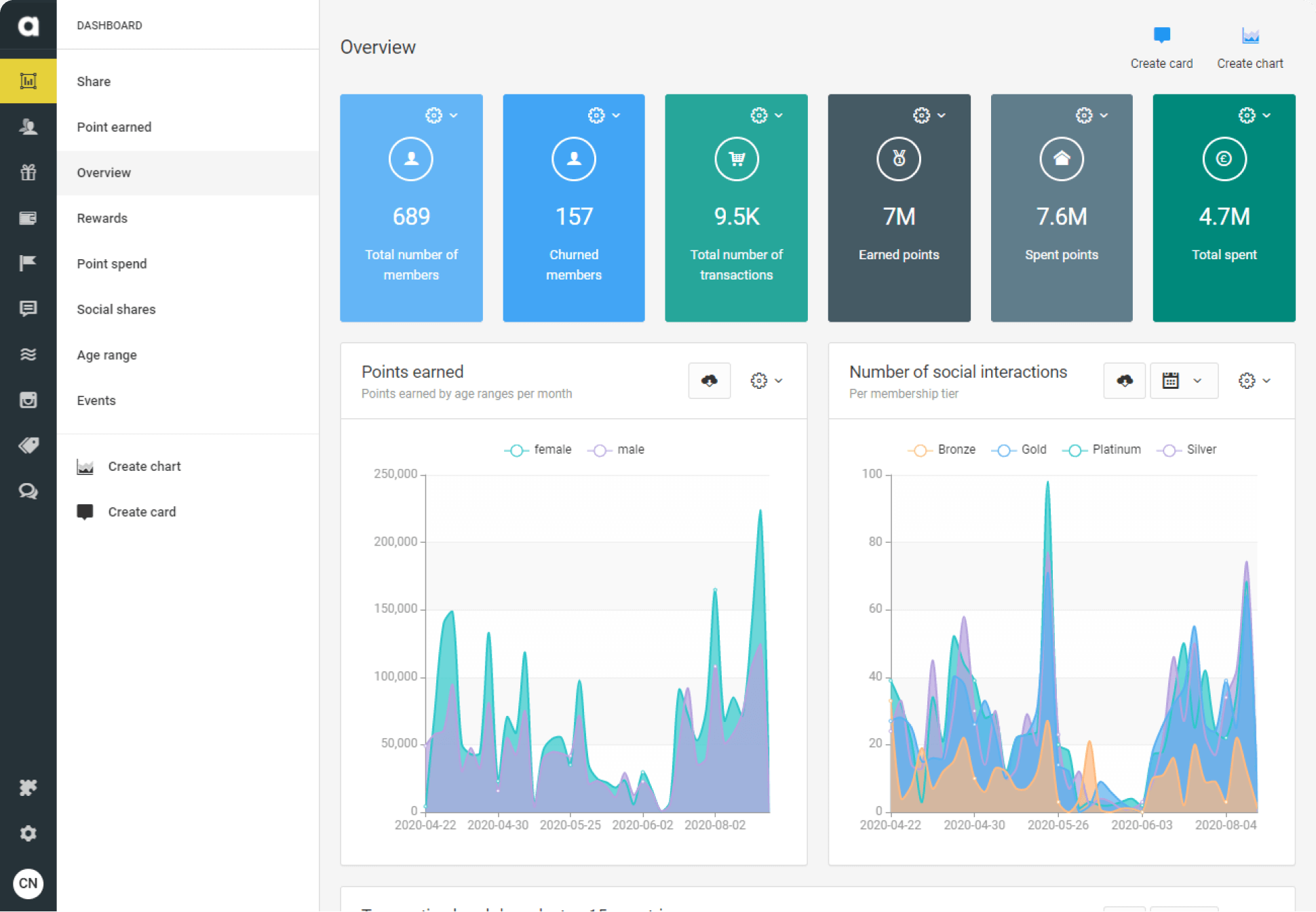 The benefits of hybrid loyalty programs.