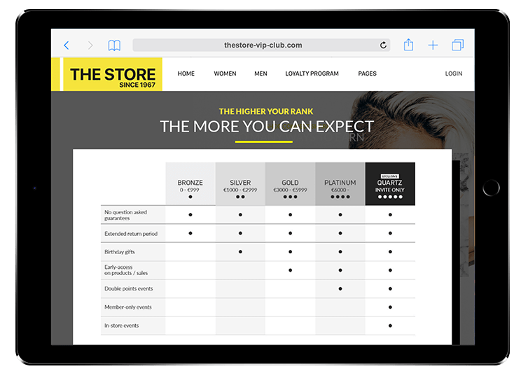 Tiers are highly attractive for customers because they pose a challenge, and people love the idea of progressing towards better and better rewards.