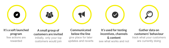 A lean program lets you go from zero to launch in a matter of weeks. It also provides opportunities to test and perfect the program later on.