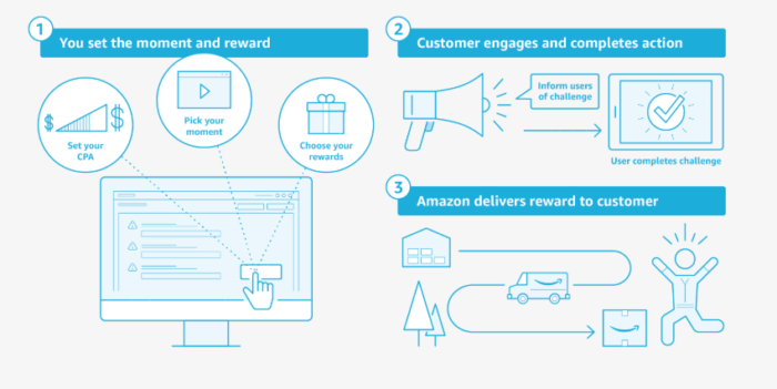 Amazon Moments feature list