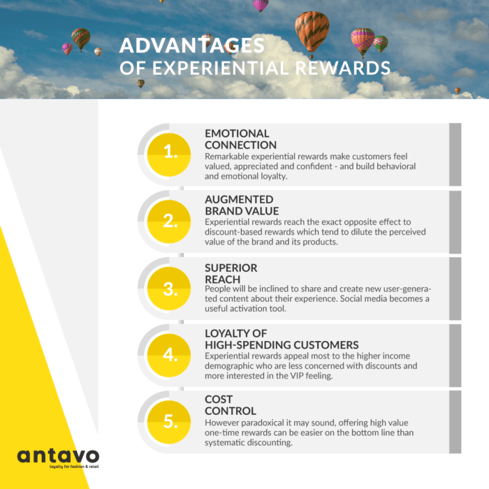 Offering experiential rewards helps your brand develop a long-lasting connection with customers and over time the initial investment will see a high return rate.