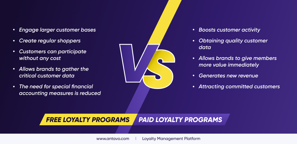 Are Paid Loyalty Programs More Effective Than Free Ones?