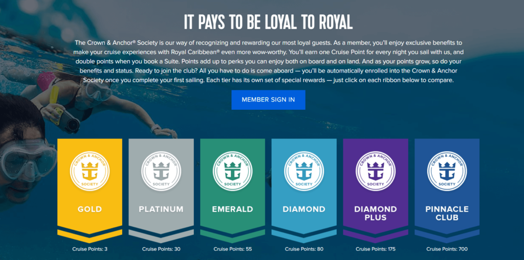 10 US Loyalty Programs That Put Experience First