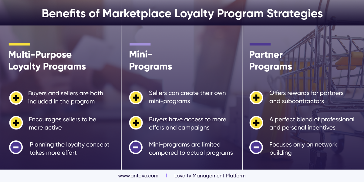 A three-part table showcasing the pros and cons of the three marketplace loyalty program types.