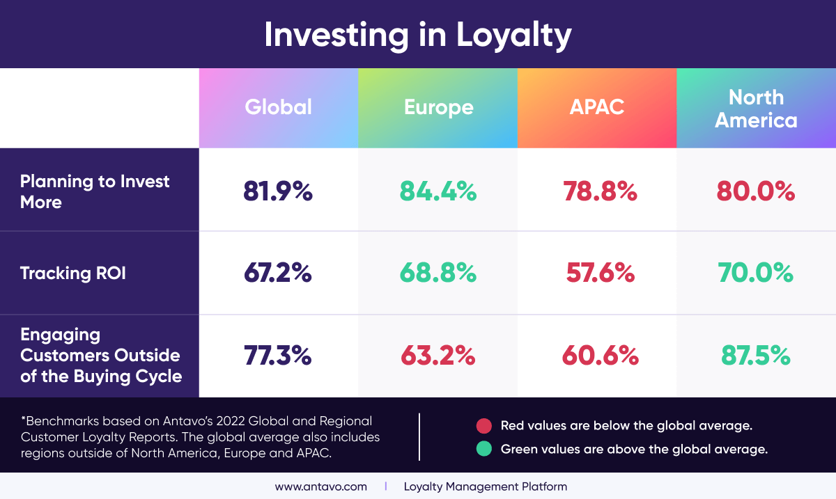 Top 10 Customer Loyalty Programs of 2022