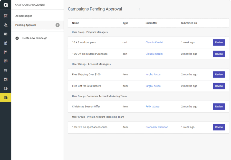 Antavo’s backend image showing where pending activities for a campaign can be approved. 