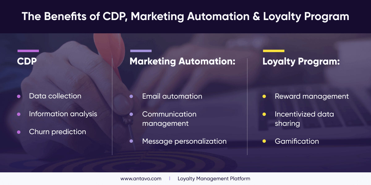 A comparison chart showcasing the strengths of CDPs, loyalty programs and marketing automation solutions.