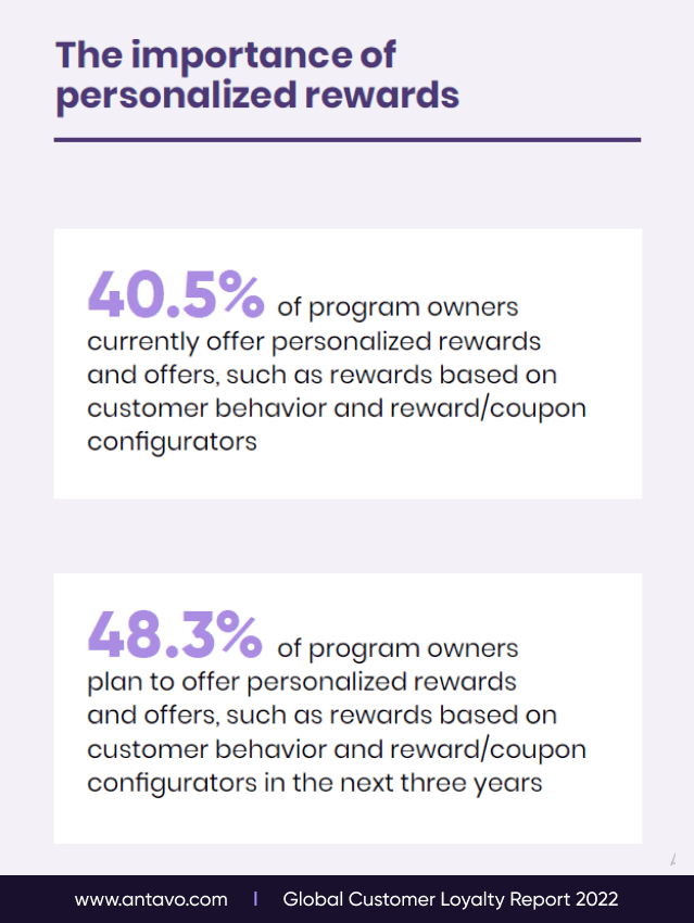 A statistic from Antavo’s Global Customer Loyalty Report 2022 about the importance of personalized rewards.