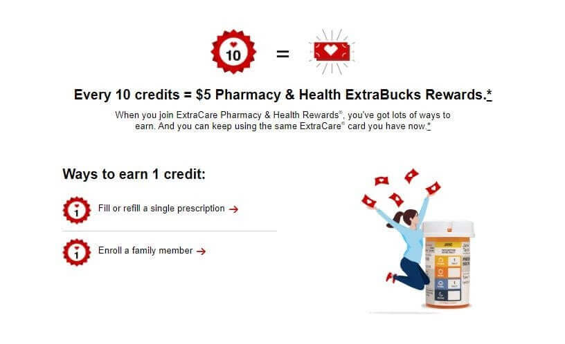 The loyalty program of Extracare.