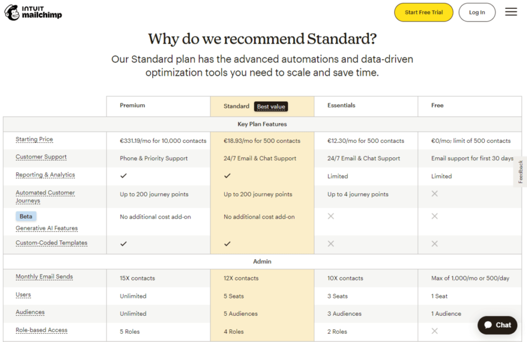 Image showcasing the cognitive bias in Mailchimp marketing