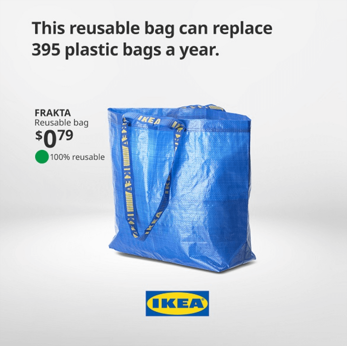 Image of the blue Ikea reusable shopping bag with a statement that the reusable bag can replace 395 plastic bags a year. 