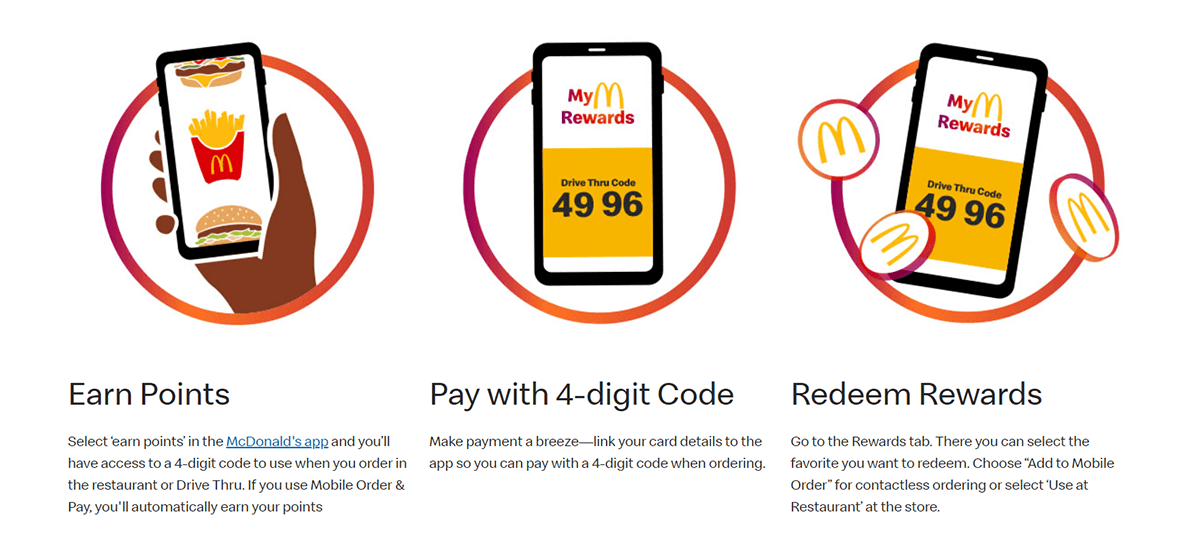 Image depicting how MyMcDonald’s Rewards members can earn points and redeem rewards.