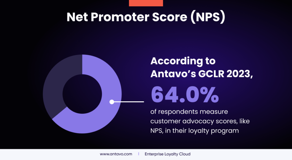 Infographic based on Antavo’s report, showing stats regarding net promoter score.