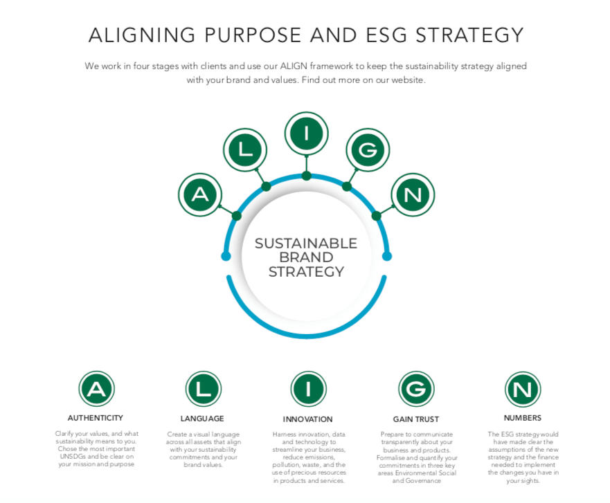 The ALIGN framework is a five-step strategy.